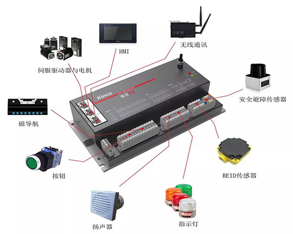 青龙一号控制器在AGV中的应用解决方案