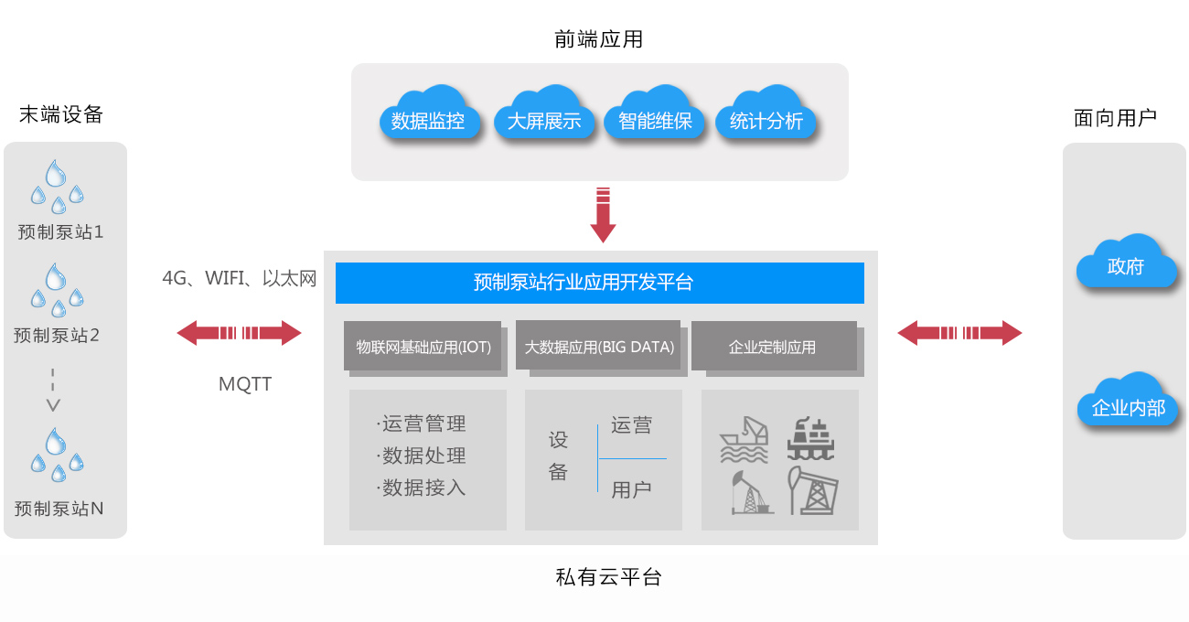 预制泵站行业解决方案