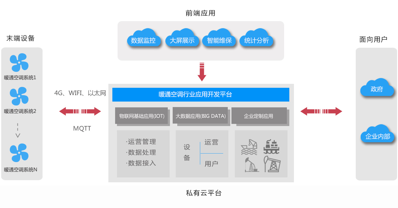 智能制造行业解决方案